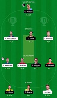 T20 Blast Dream11 Fantasy Suggestions (ESS vs GLO)